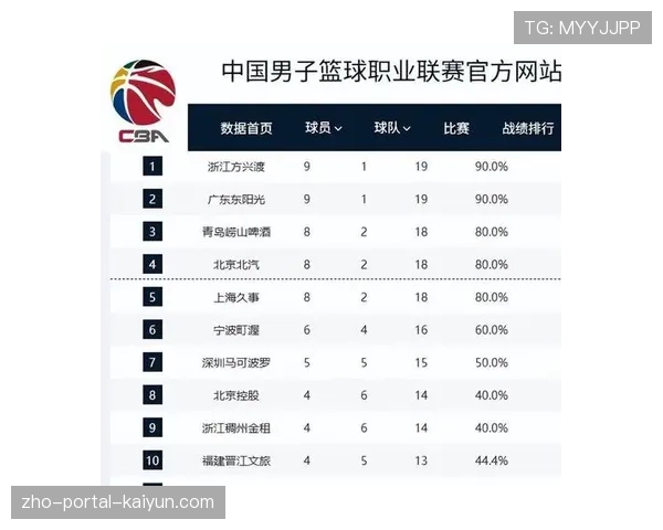 CBA季后赛席位竞争激烈 十至十五名胜场差相近 CBA季后赛席位竞争激烈 十至十五名胜场差相近